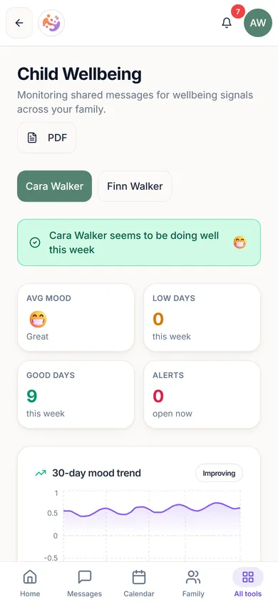 ParenThing child wellbeing screen with a 30-day mood trend for one child